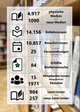 Jahresbericht 2024